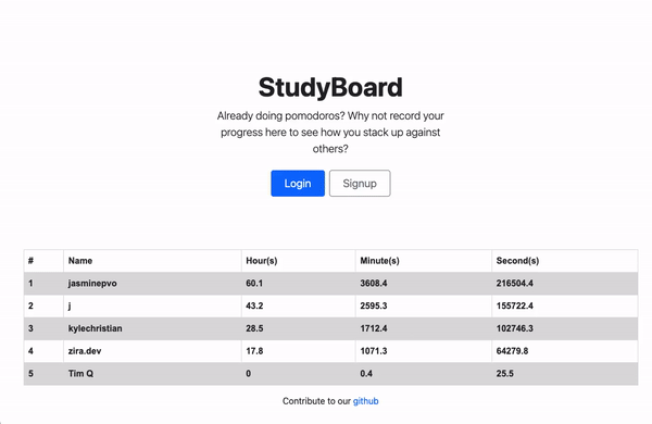 StudyBoard